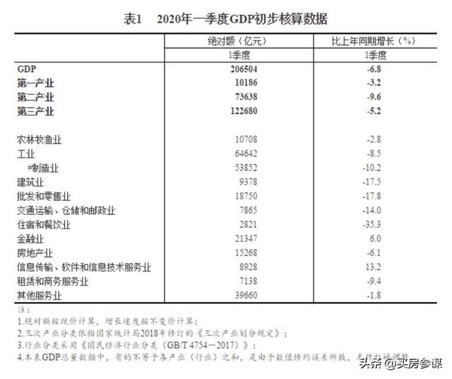 政治局会议定调2020楼市：深圳楼市先遭殃