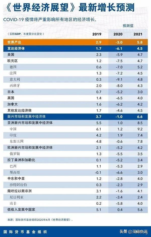 政治局会议定调2020楼市：深圳楼市先遭殃