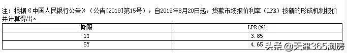 超力度！房贷利率又下降10个基点，楼市迎重磅利好！