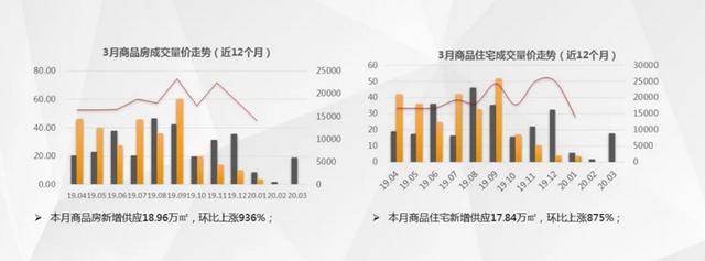 南通楼市复产调查：土拍活跃、市场回暖！整个楼市按下“快进键”