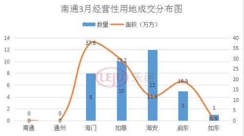 南通楼市复产调查：土拍活跃、市场回暖！整个楼市按下“快进键”