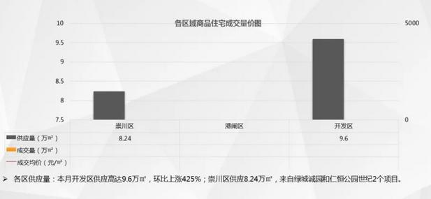 南通楼市复产调查：土拍活跃、市场回暖！整个楼市按下“快进键”