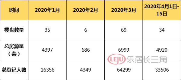 杭州楼市复产调查：新房成交超9000套 热门次新房转卖获利百万