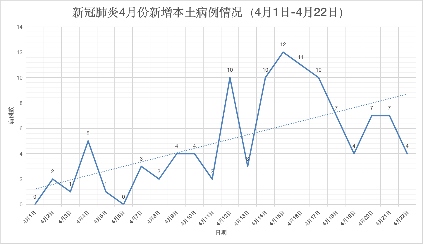 数据来源：国家卫健委官网 王振雅/制图