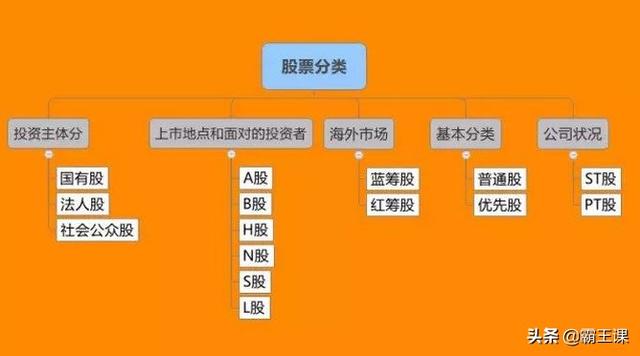 大道至简：真正的投资高手，理财方式大多很简单！4步积累财富