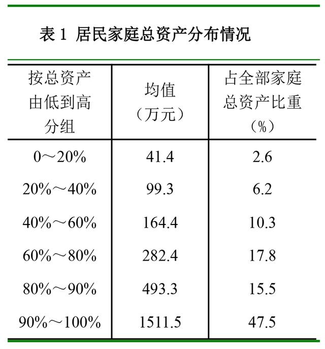 楼市“敲山震虎”！高层下达3道“铁令”，房价要降？2类人麻烦了