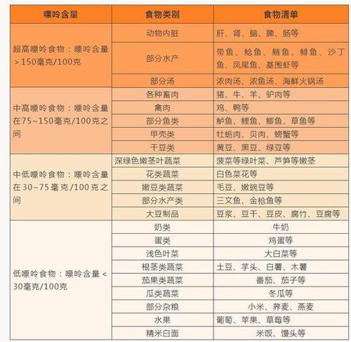 改善尿酸高，长期喝苏打水有用吗？ 喝苏打水需要注意的3件事。