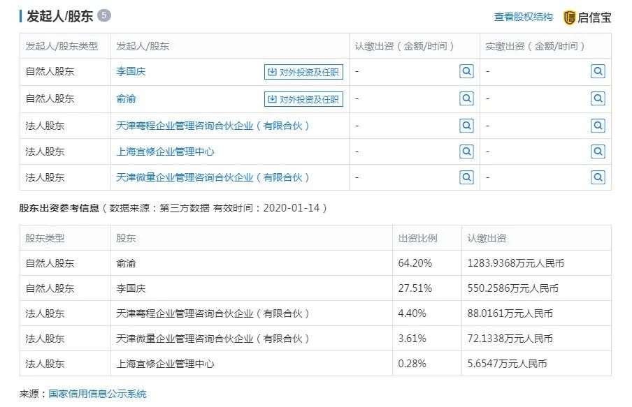  图片来源于启信宝