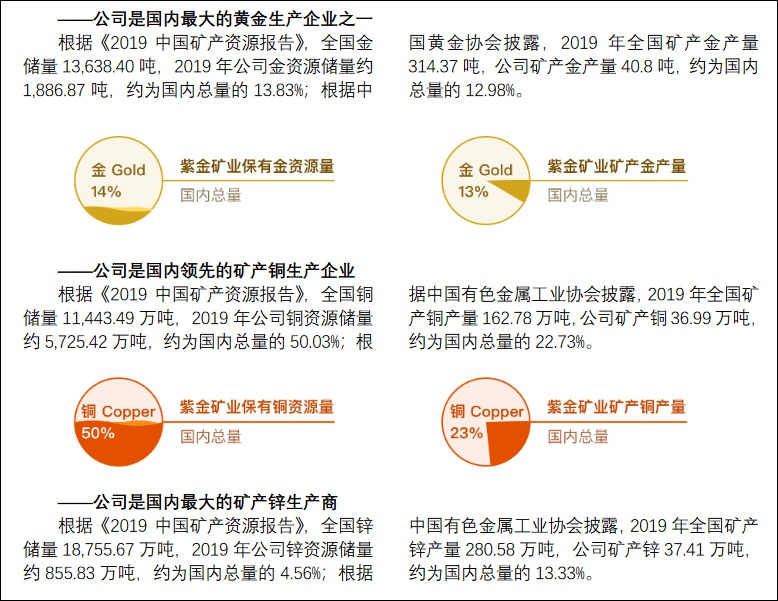  2019年财报截图