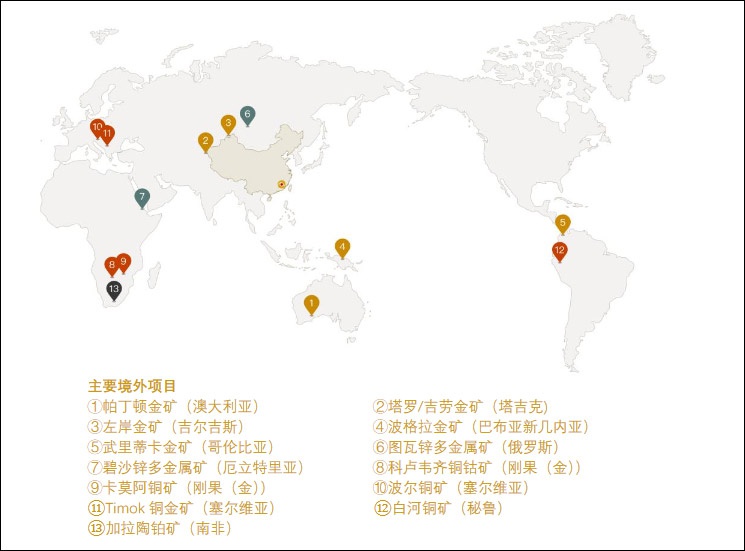 紫金矿业海外项目 2019年财报截图