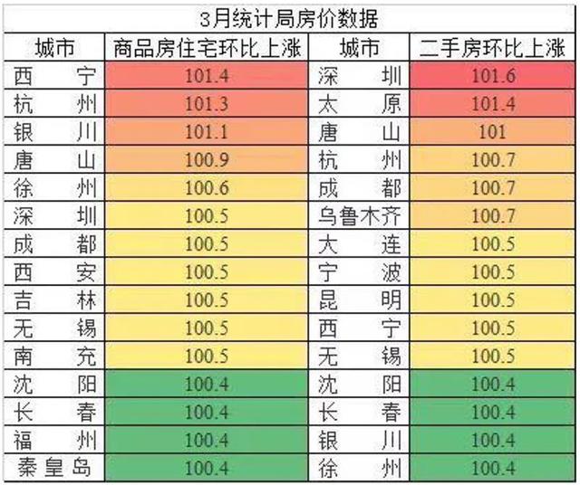 全国房价“涨”声不断！楼市爆火！买房趁早！