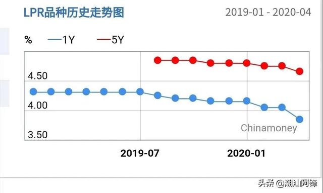 临近五一，买房预约带看上升！楼市提前打响，2020楼市高潮来了！