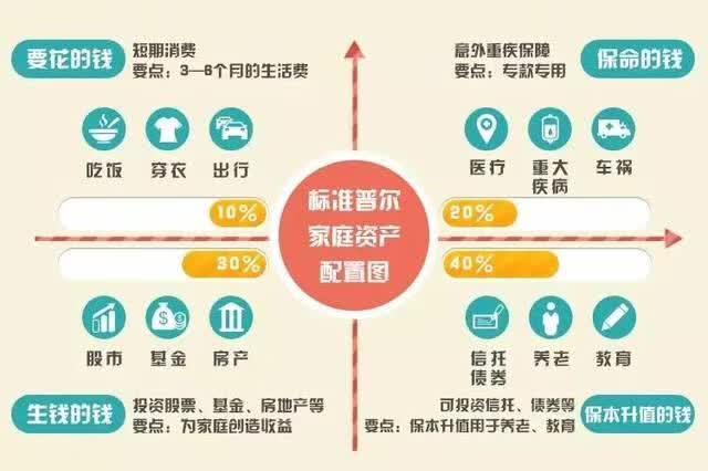 初学理财，应该明白的道理和基本知识