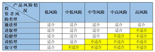 理财“小白”如何挑选合适的银行理财产品？这三招教你避坑→