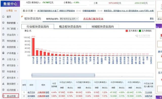 月入十万？科学稳健理财才是王道！