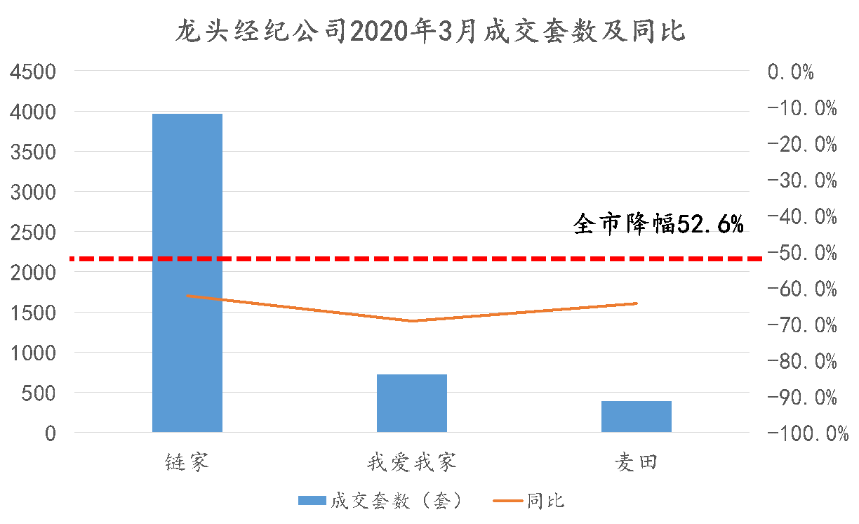 楼市回暖！社科院报告：核心24城综合房价超去年最高价