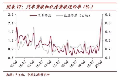 2020年的楼市小阳春，很短命