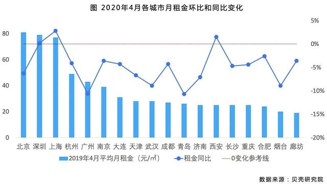 2020年的楼市小阳春，很短命