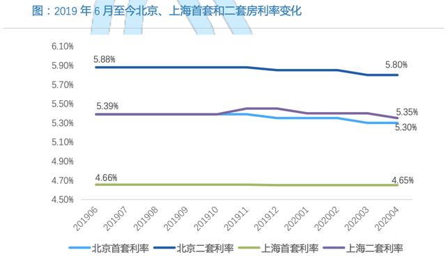 2020年的楼市小阳春，很短命