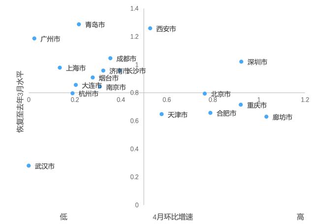 2020年的楼市小阳春，很短命