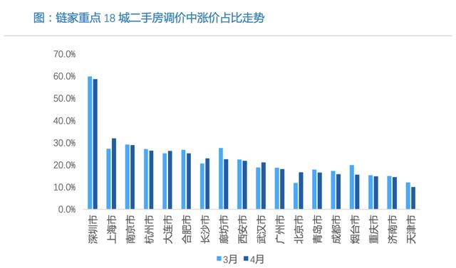 2020年的楼市小阳春，很短命