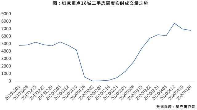 2020年的楼市小阳春，很短命