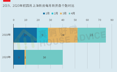 上海楼市，这些房子率先回暖了