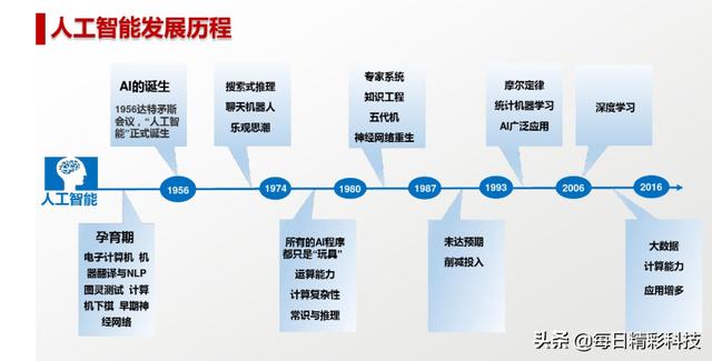 什么是人工智能，这篇文章讲得很透彻！