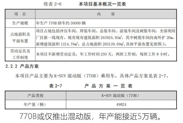 车还没买？别急，今年还有6款合资SUV要上市！