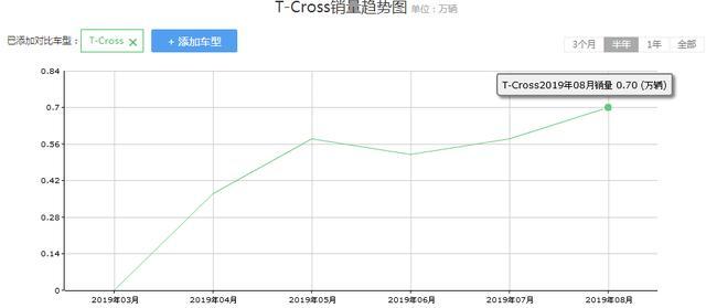 大众途铠来了：它的动力充沛，是一款适合年轻人入手的SUV