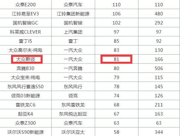 大众少有的失败，新款配6AT，市区油耗4毛，比卡罗拉便宜却卖不动