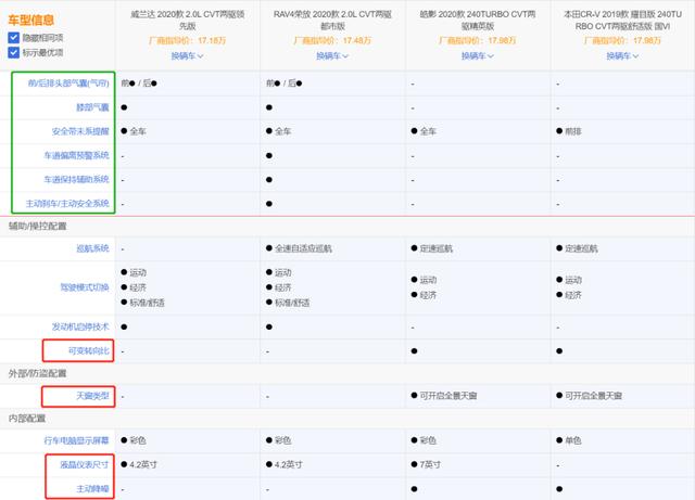 威兰达、荣放、皓影，日系紧凑型SUV新三强到底谁更强？