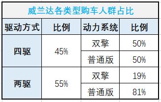 威兰达、荣放、皓影，日系紧凑型SUV新三强到底谁更强？