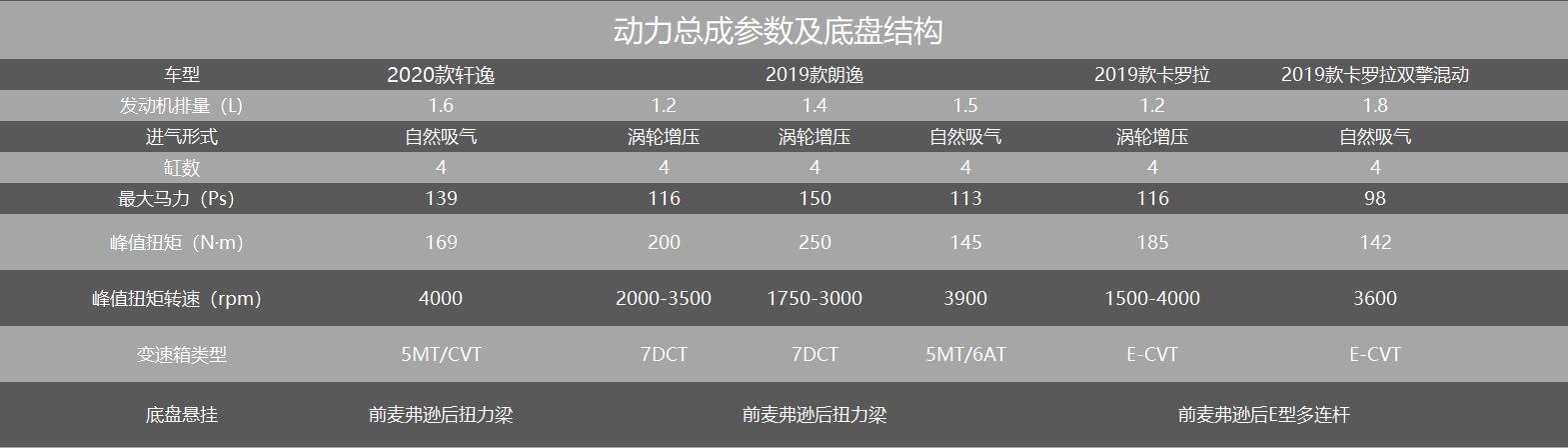 合资家轿三强争霸 轩逸、卡罗拉、朗逸谁更值得买？