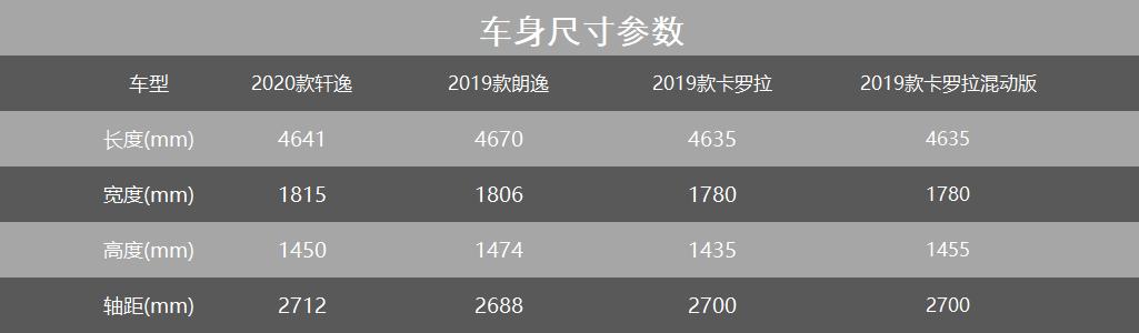 合资家轿三强争霸 轩逸、卡罗拉、朗逸谁更值得买？