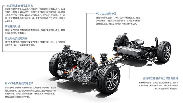 双擎还是1.2T 卡罗拉 VS 雷凌 二选一该怎么抉择？