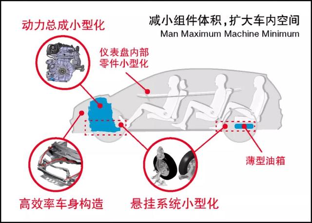 实测空间对比，宝马X5不如X3，X3不如X1，背后是什么道理？