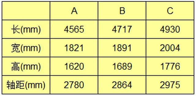 实测空间对比，宝马X5不如X3，X3不如X1，背后是什么道理？