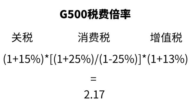 2.0T奔驰G级来了！落地不到100万