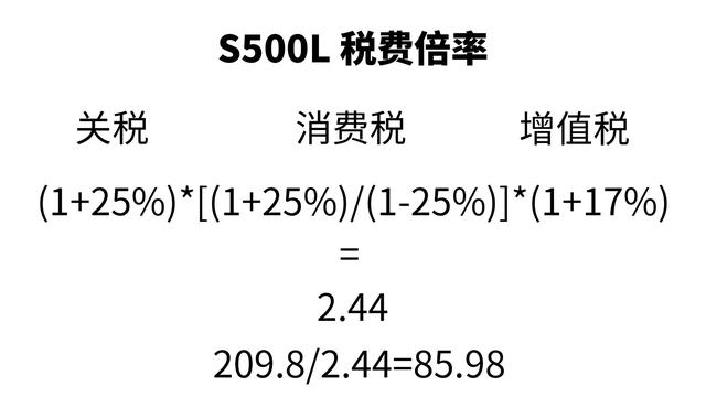 2.0T奔驰G级来了！落地不到100万