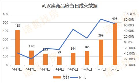 楼市“小阳春”姗姗来迟，武汉楼市走向成谜？