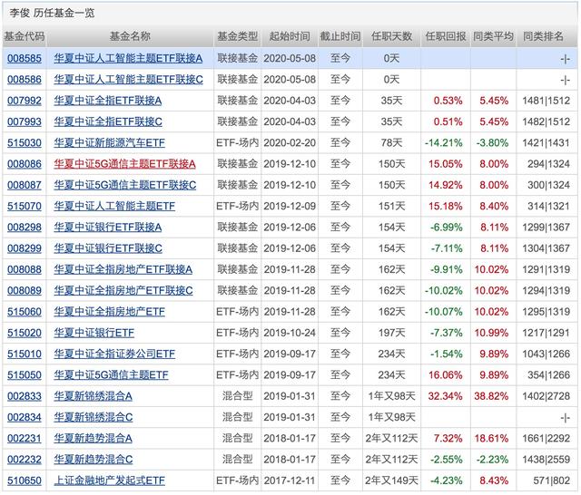 银行理财平均收益“破4”！配置权益基金的好时机来了？下周将有21只基金发行