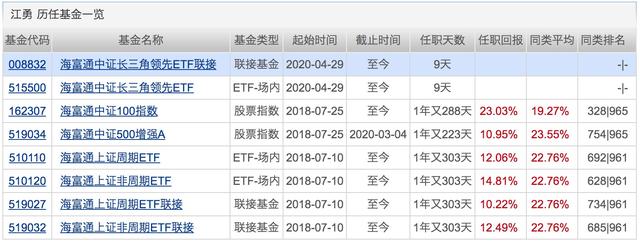 银行理财平均收益“破4”！配置权益基金的好时机来了？下周将有21只基金发行