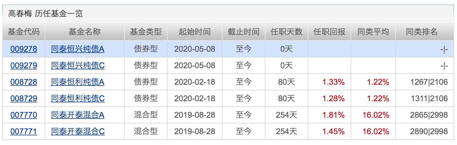 银行理财平均收益“破4”！配置权益基金的好时机来了？下周将有21只基金发行