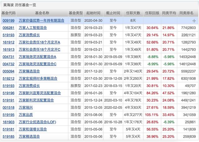 银行理财平均收益“破4”！配置权益基金的好时机来了？下周将有21只基金发行