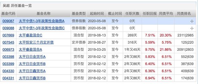 银行理财平均收益“破4”！配置权益基金的好时机来了？下周将有21只基金发行