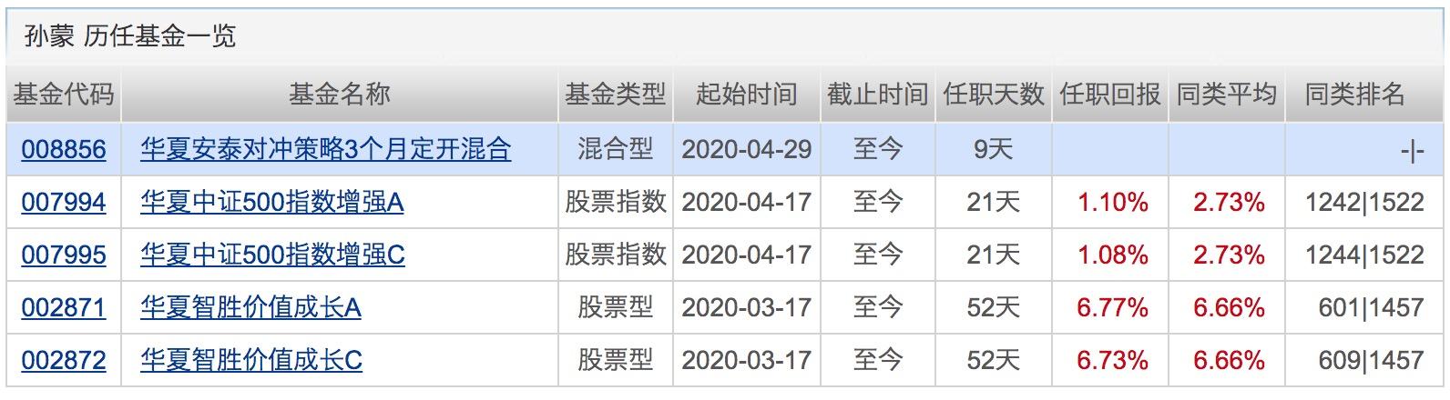 银行理财平均收益“破4”！配置权益基金的好时机来了？下周将有21只基金发行