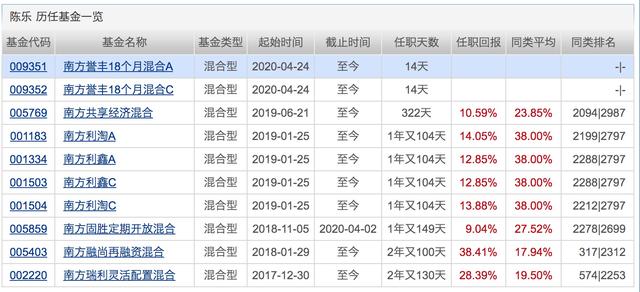 银行理财平均收益“破4”！配置权益基金的好时机来了？下周将有21只基金发行