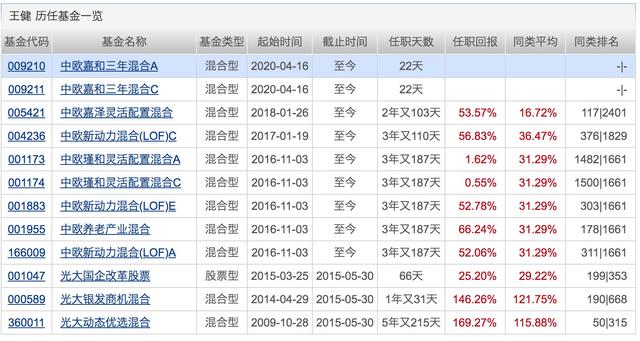 银行理财平均收益“破4”！配置权益基金的好时机来了？下周将有21只基金发行