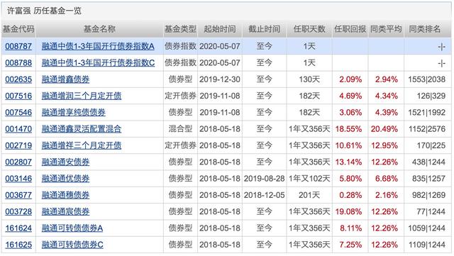 银行理财平均收益“破4”！配置权益基金的好时机来了？下周将有21只基金发行